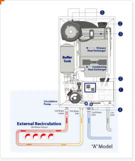 ③ Three phased, Pre Mixed Burner