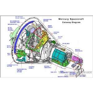  Project Mercury Spacecraft Diagram   24x36 Poster 
