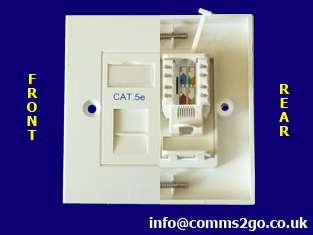 Way Double LAN RJ45 Data Gigabit Ethernet Network Faceplate & Cat 6 