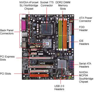MSI P4N SLI FI NVIDIA Socket 775 ATX Motherboard / Audio / PCI Express 
