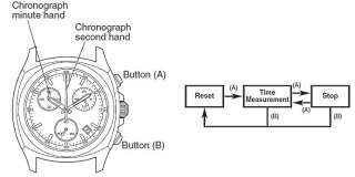   Citizen Mens AT0200 05E Eco Drive Chronograph Canvas Watch Citizen