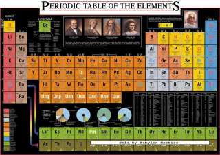 NEW Ricordi jigsaw puzzle 1000 pcs PERIODIC TABLE OF THE ELEMENTS E07 