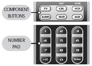 Remote Controls Store , Remote Controls In The Marketplace , Remote 